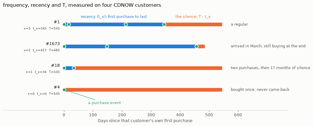 ../_images/examples_cdnow_clv_10_0.png
