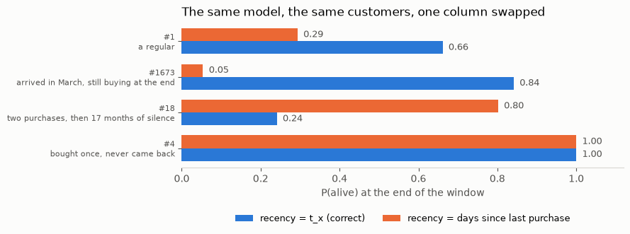 ../_images/examples_cdnow_clv_23_0.png
