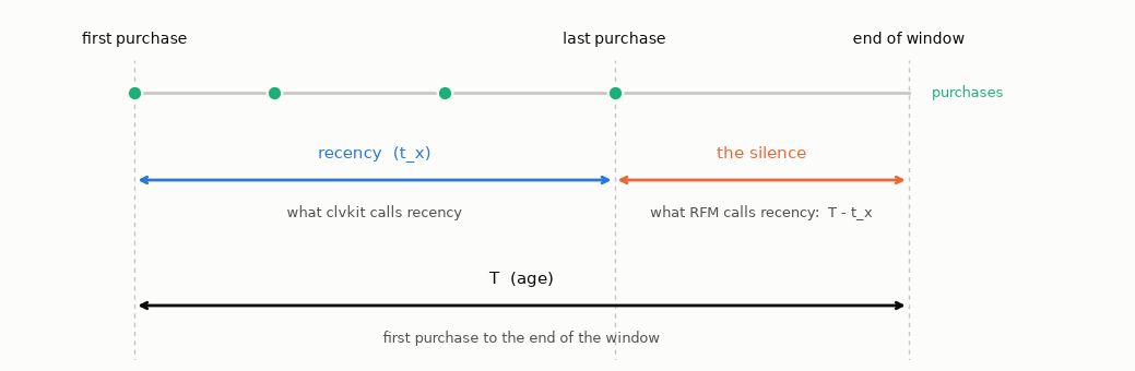 ../_images/examples_cdnow_clv_4_0.png