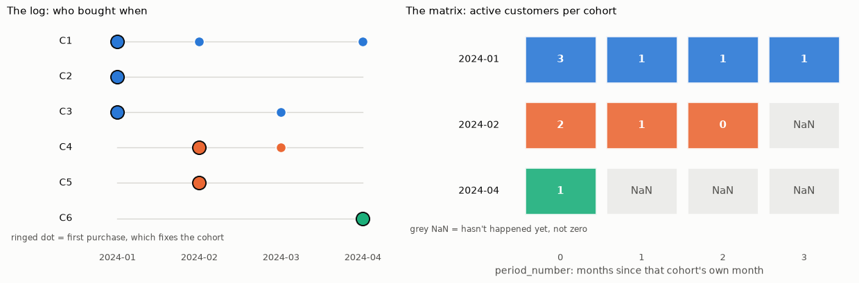 ../_images/examples_online_retail_ii_cohort_5_0.png